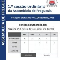 Assembleia de Freguesia aprova Orçamento para 2026 e Tabela de Taxas